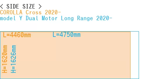 #COROLLA Cross 2020- + model Y Dual Motor Long Range 2020-